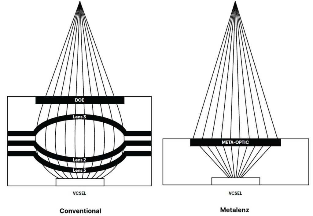 Metalenz Pioneers High Volume Semiconductor Foundry-Based Lens Manufacturing
