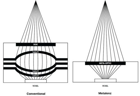 Metalenz Pioneers High Volume Semiconductor Foundry-Based Lens Manufacturing