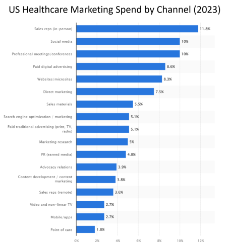 Can AI Tear Down Healthcare’s Data Silos?