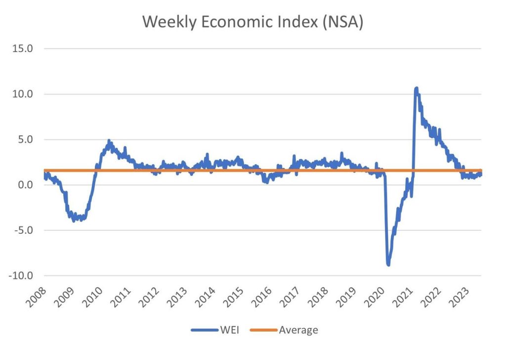 Fluctuations In The Economy And Small Business Optimism