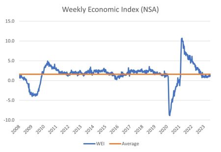 Fluctuations In The Economy And Small Business Optimism