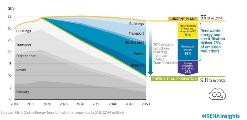 Is Energy Efficiency our Panacea for Power? Renewables and Nuclear?